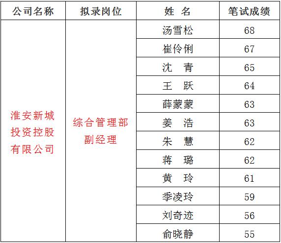 3、新城1.jpg