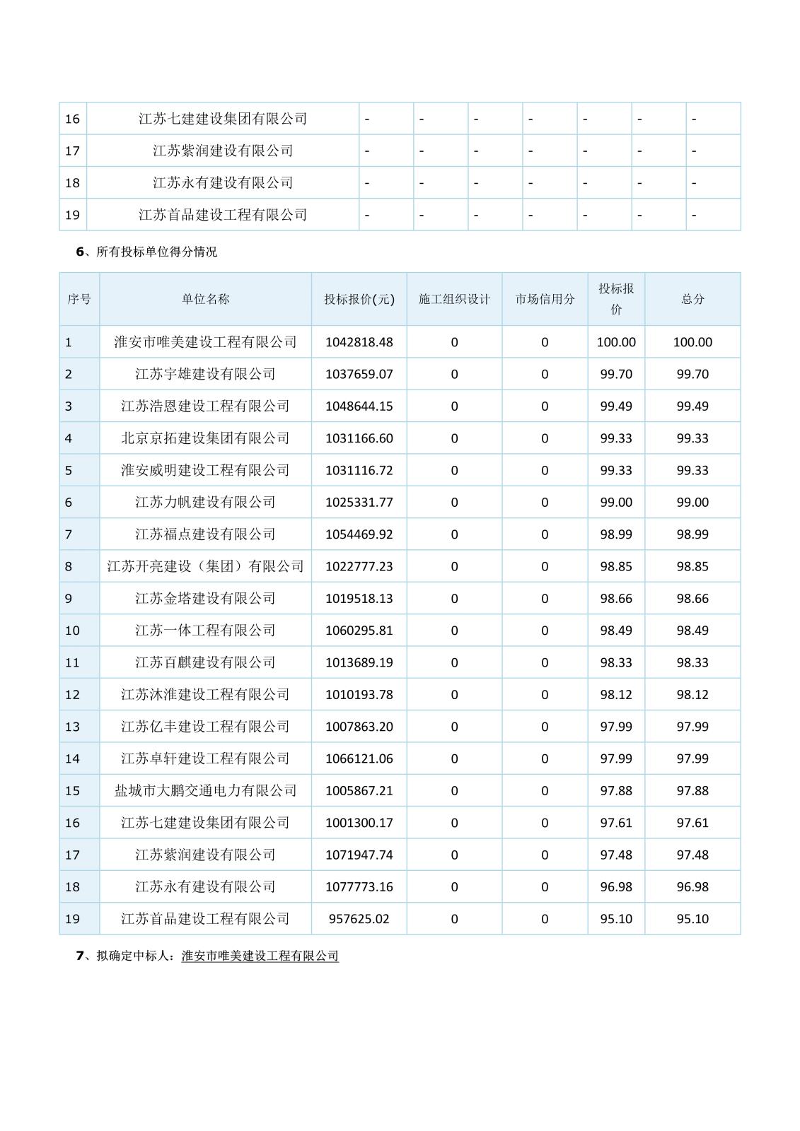 坡道雨蓬江蘇省工程建設(shè)項目評標結(jié)果公示(1)_3.jpg